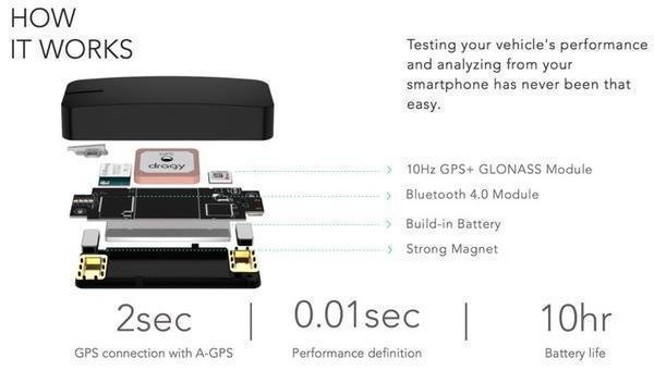 Dragy GPS Performance Box DRG69